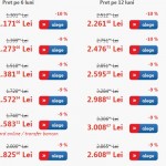 Cea mai ieftina asigurare RCA diesel pentru persoane sub 30 de ani