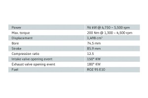 Noul motor Volkswagen TSI 2016 - 1,5 litri, 150 cp, 200 NM